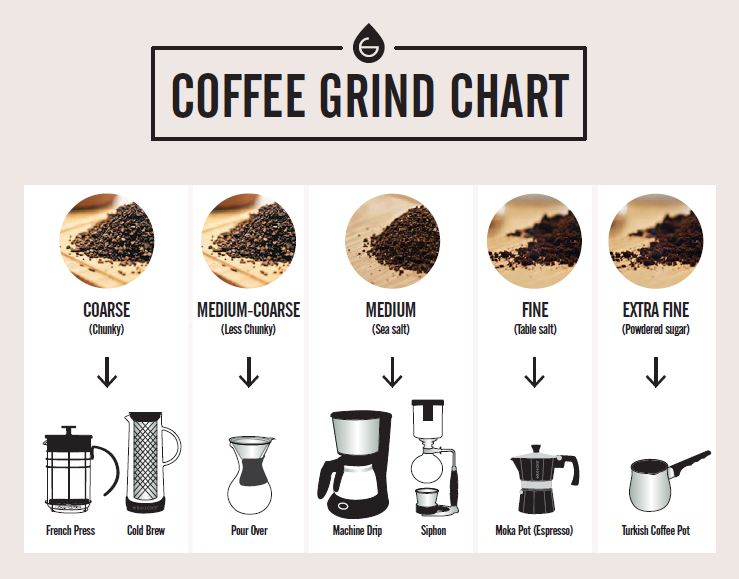 Coffee Beans - House Roast (per 150g)