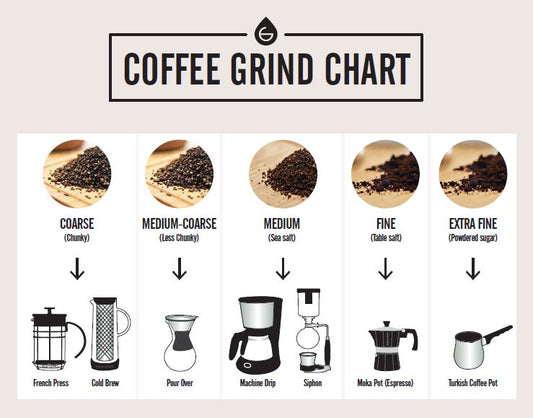 Coffee Beans - House Roast (per 250g)