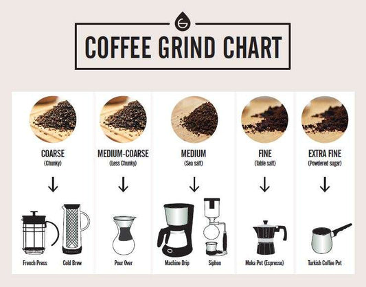 Coffee Beans - House Roast (per 150g)