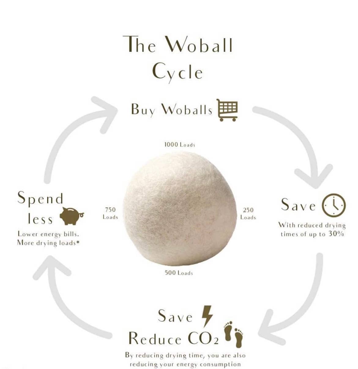 ORGANIC Wool Dryer Balls (6 pcs)