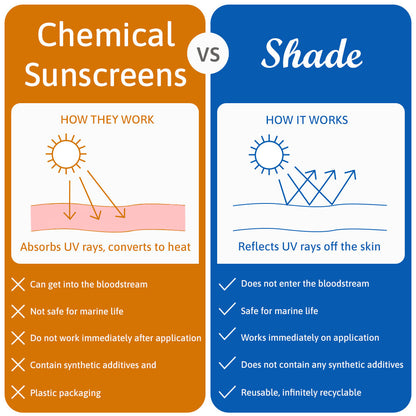 All Natural Sunscreen SPF25 (100ml)